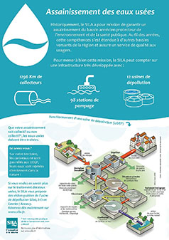 A4 de présentation de la compétences d'assainissement collectif