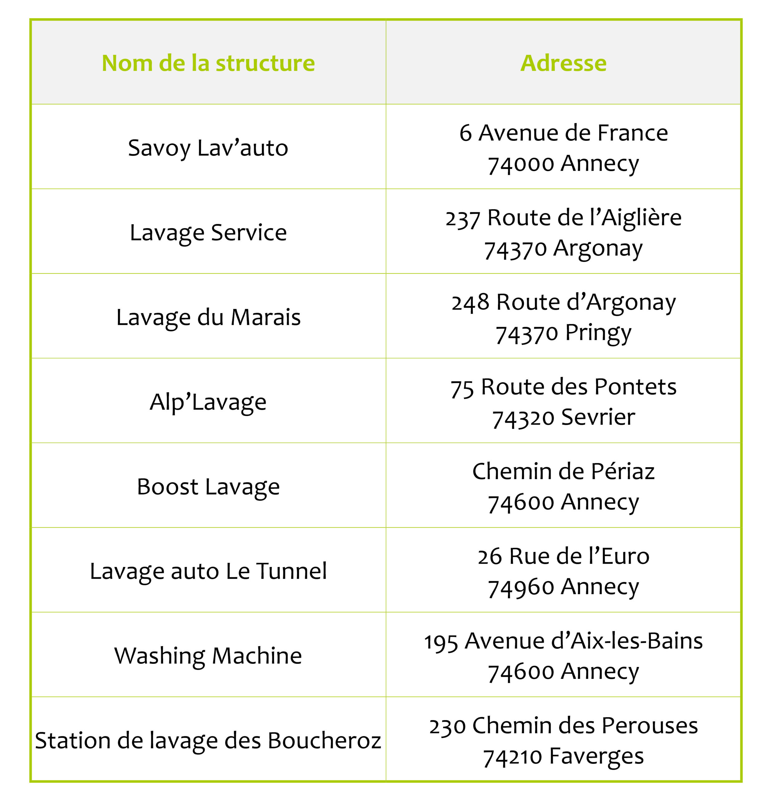 liste des stations de lavage